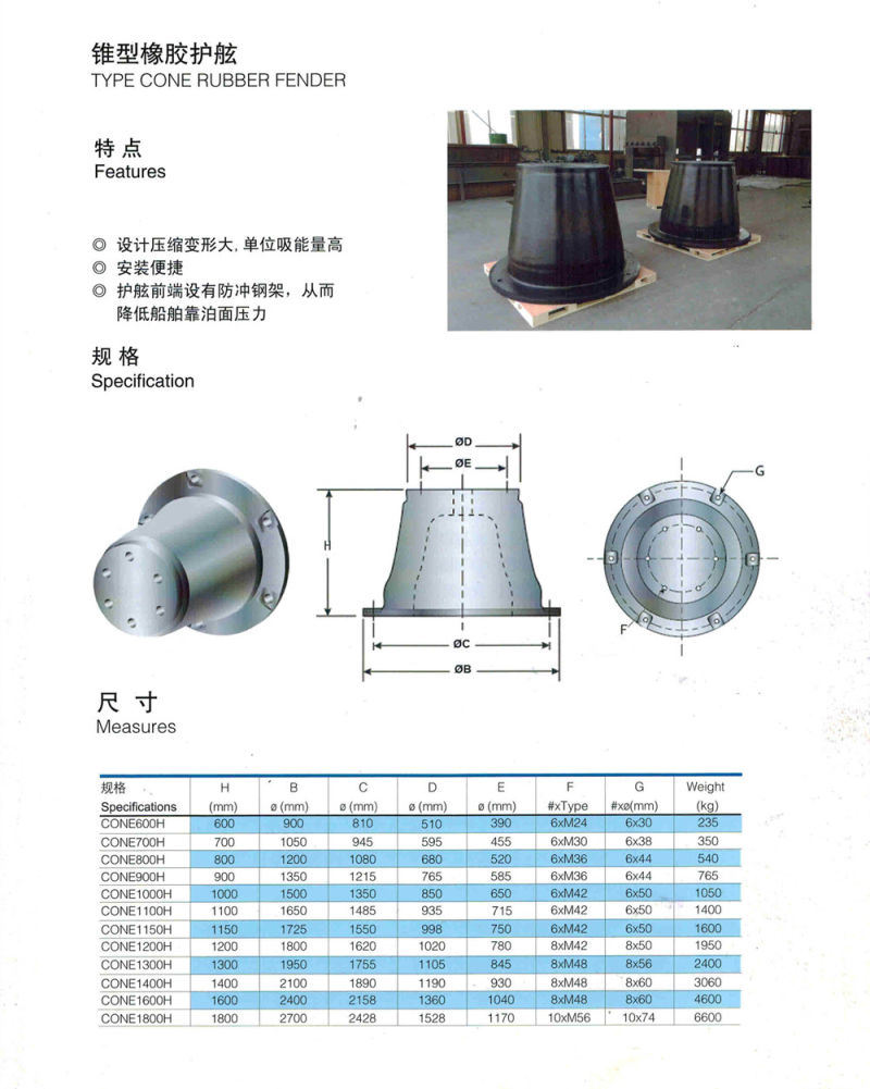 Cone Fender with Certificate