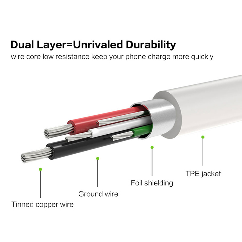 USB Type C Fast Charger Data Cable