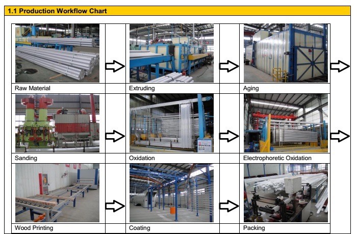 Aluminum Sliding Window Parts Extrusions Frame Details