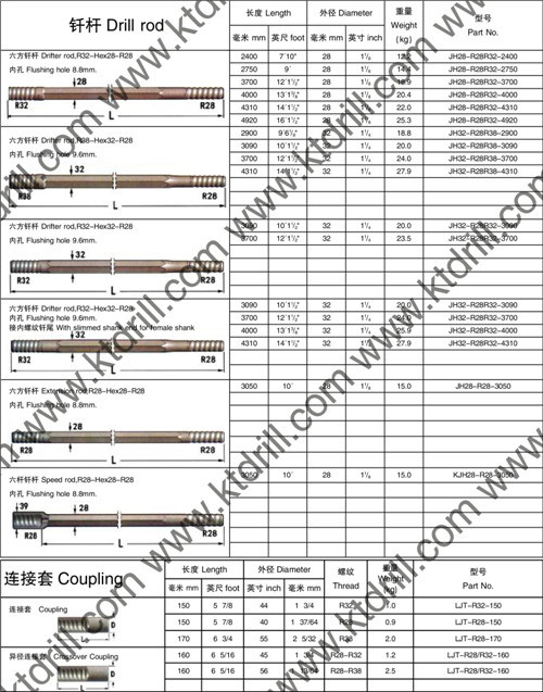 Ts58 Mining Quarry Rock Extension Drill Rods