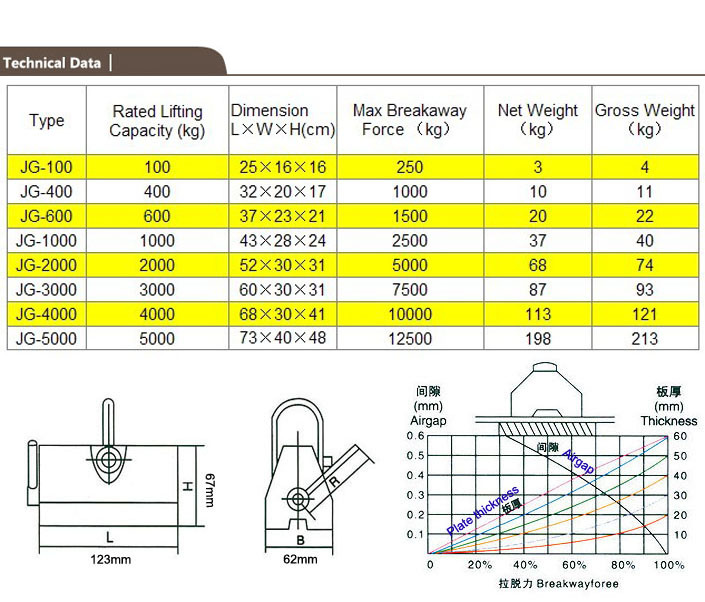 Magnet Lifter 5000kg