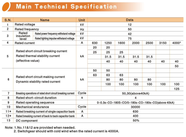 Zn63A (VS1) -12 Indoor Hv Vacuum Circuit Breaker