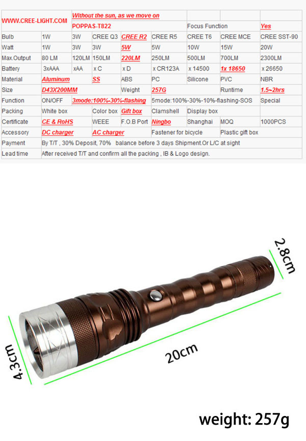 3W CREE XP-E R2 High Power LED Flashlight Poppas-T822