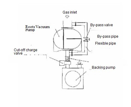 1.5kw Booster Pump for Aerospace Simulation