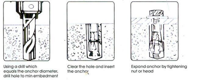 Two Shields Heavy Duty Anchor with Hex Bolt