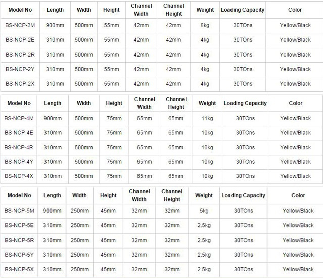 Rubber Cable Protector Floor with 2/3/5 Channel, PU Underground Cable Trunking Protection Cover