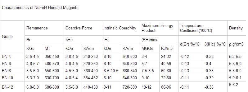 Ring Motor Copper Bonded NdFeB Magnets