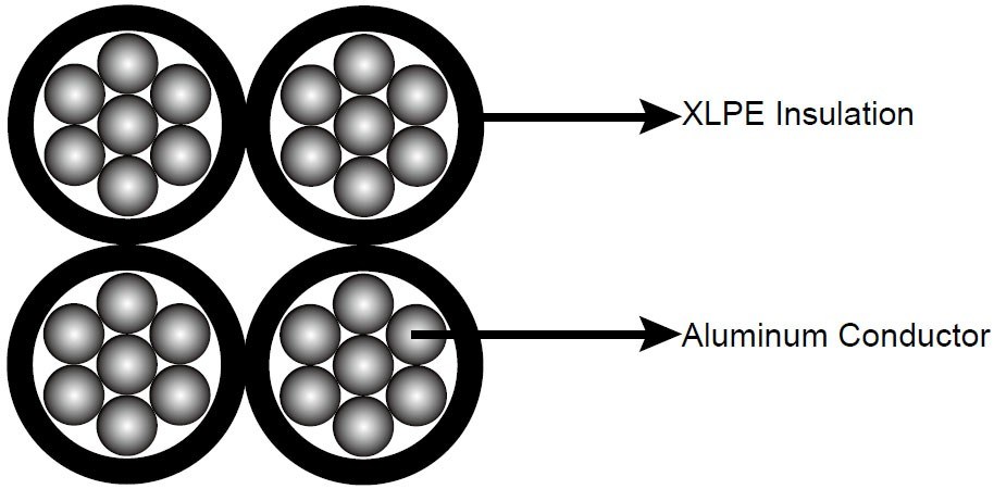 Quadruplex Service Drop, Aluminum Wire Aerial Bundled ABC Cable