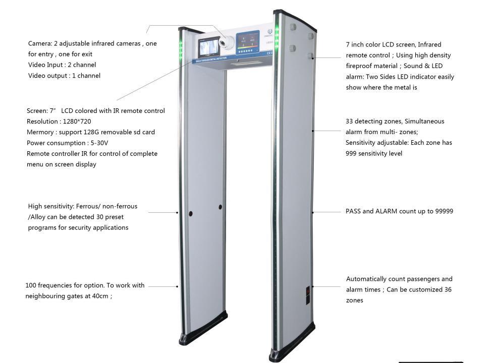 33 Zones Walk Through Metal Detector with Customized CCTV and 128g SD Card (0-999 adjusted sensitivity)