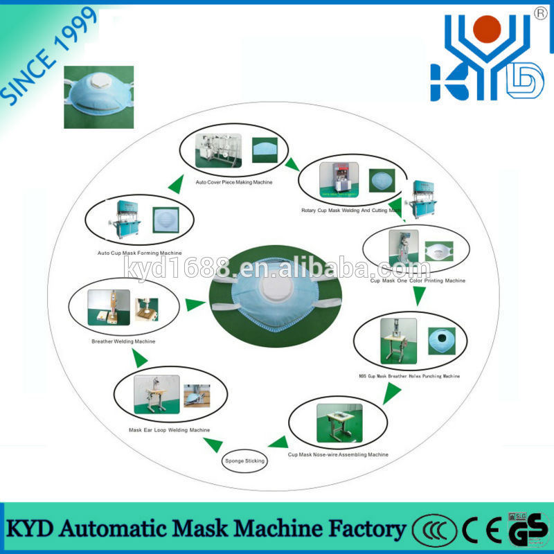 2018 New High-Quality Automatic Ultrasonic N95 Dust Mask Cover Making Equipment