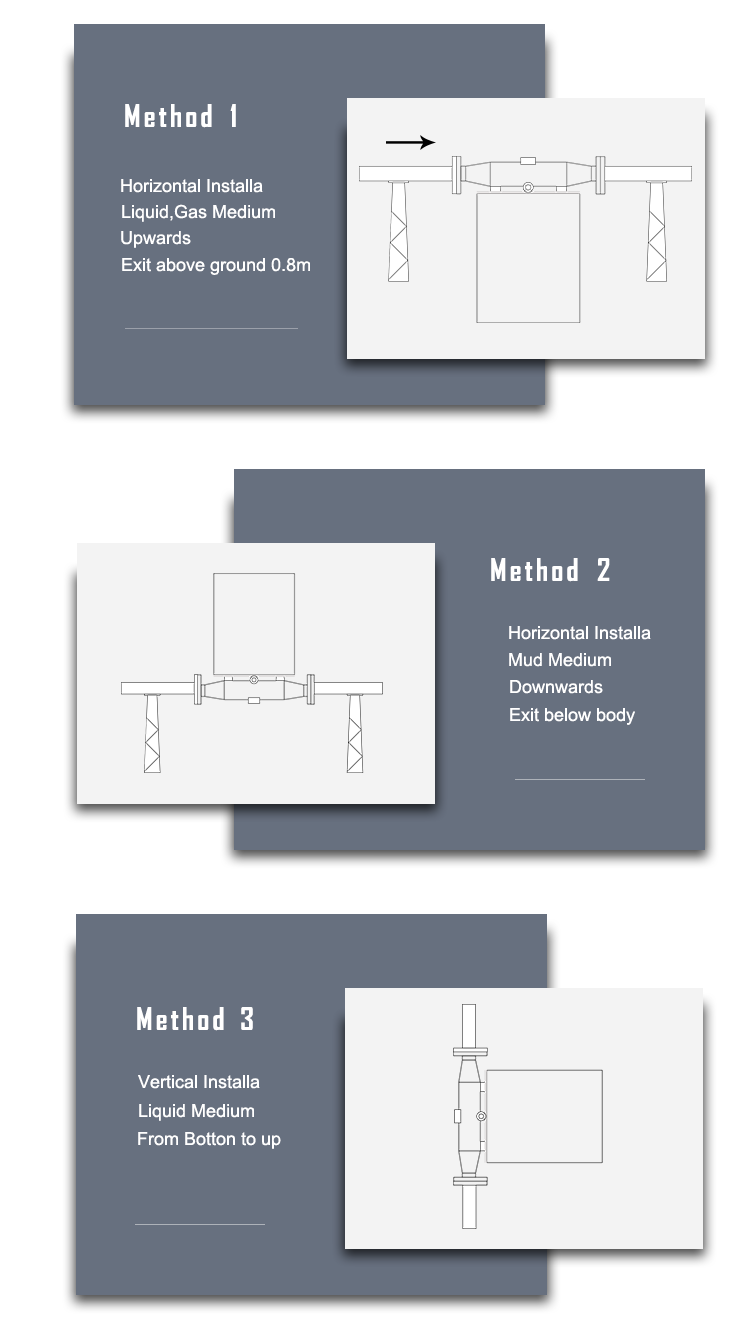 Cixi Food Industrial Flow Meter Coriolis Mass Flow Meter