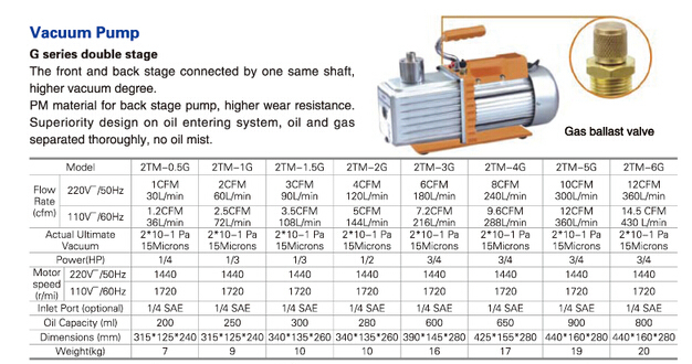 Single Stage Vacuum Pump