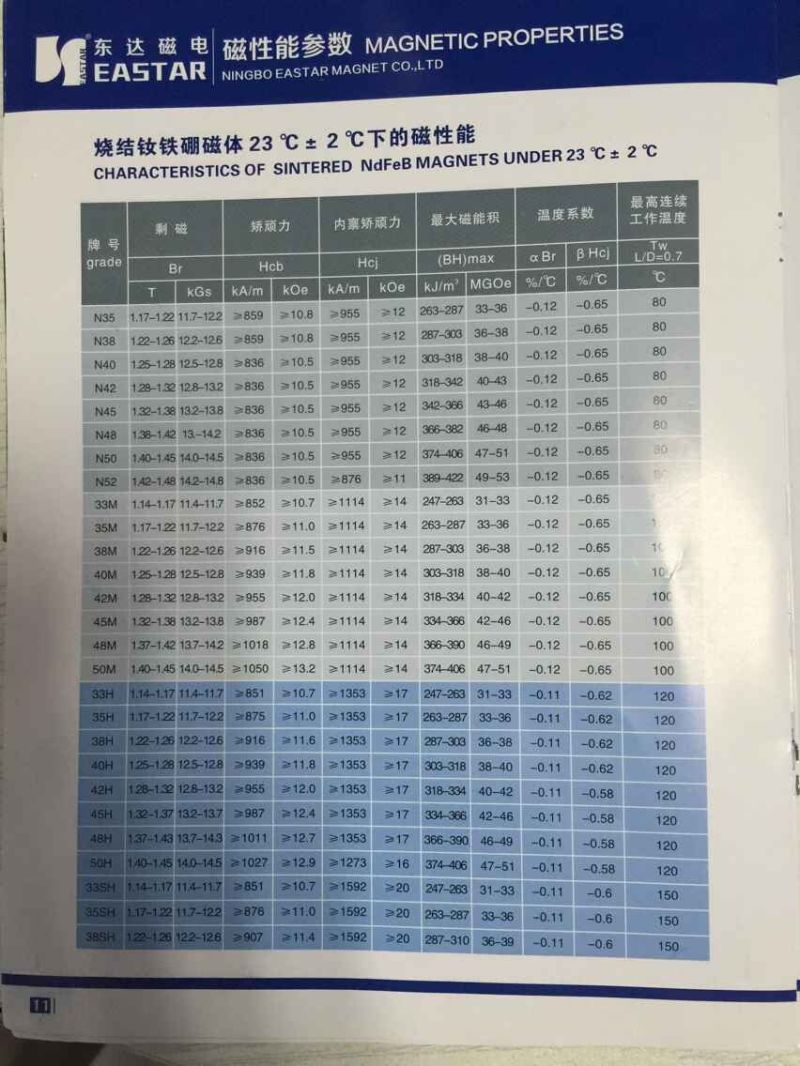 Servo Motor Neodymium Cylinder Magnet