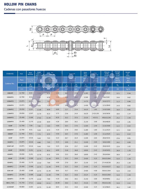 ISO Standard Hollow Pin Conveyor Roller Chain