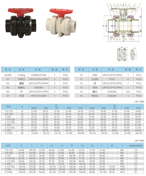 JIS Standard PVC True Union Ball Valve