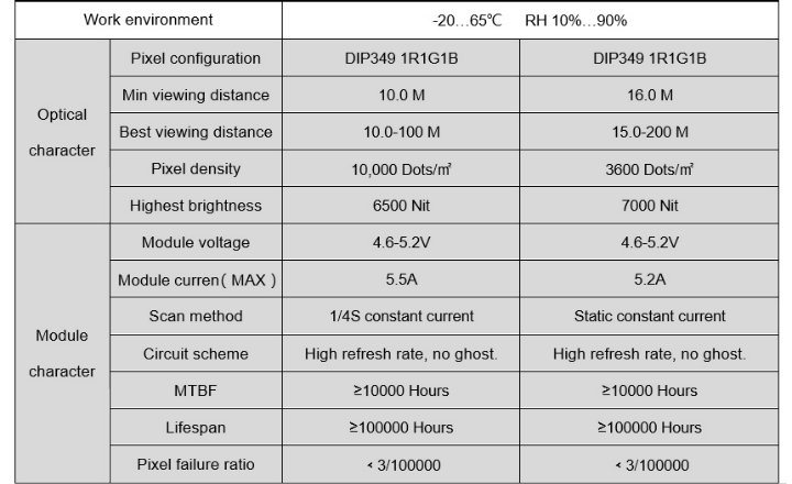 Low Power Consumption P16.667 DIP Outdoor Full Color LED Advertising Display