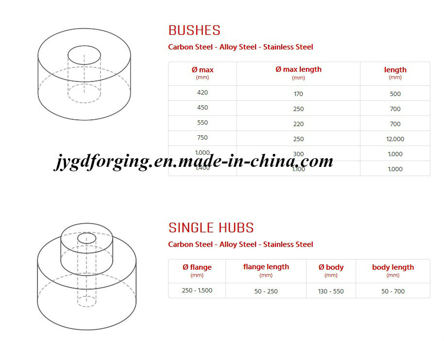 50crnimo 18crnimo7-6 Forged Steel Rubber Mill Roller