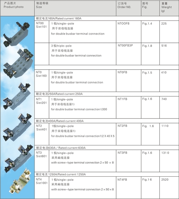 Nh Fuse Base for Nh Fuse