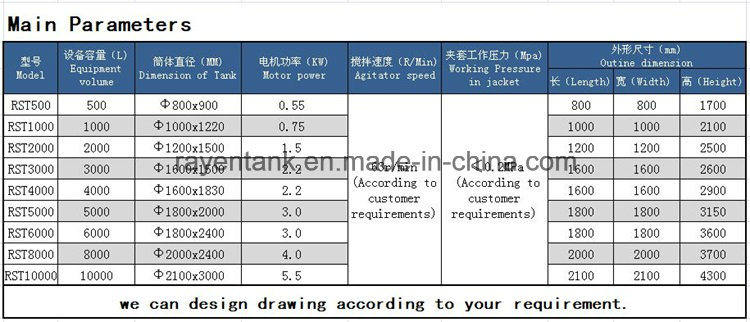 1000 Liter Gallon Sanitary Food Stainless Steel Liquid Beverage Juice Milk Hot Water Vertical Insulated Mixing Storage Tank