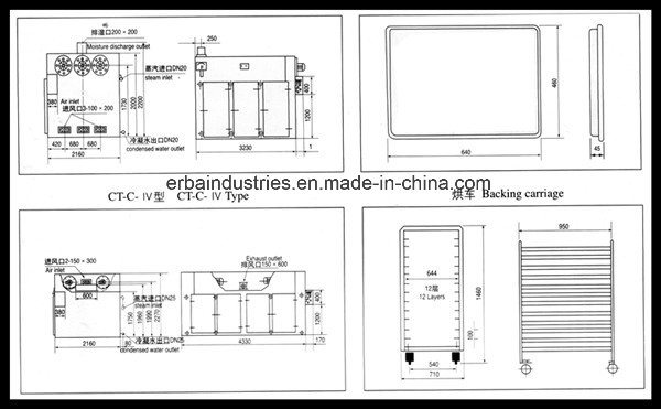 CT. CT-C Hot Air Circulation Tray Dryer for Sale