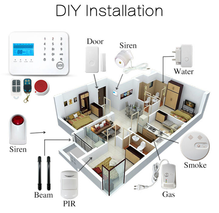 Wireless Smart Fire LPG Nature Gas Alarming Detector