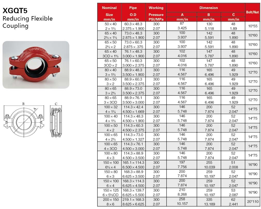 Grooved Reducer Pipe Fitting with UL Listed FM Approval