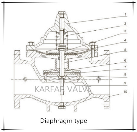 (GL400X) Constant Downstream Pressure Flow Control Valve