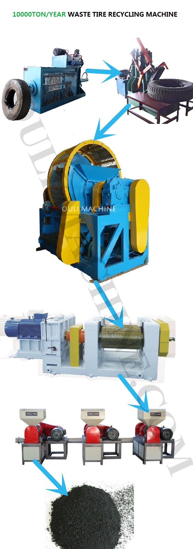 Finely Processed Crusher Rubber Machine for Plastic Turf with Ce Certificate