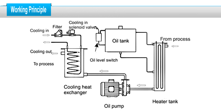 9kw Oil Type Mould Temperature Controller for Injection Machine