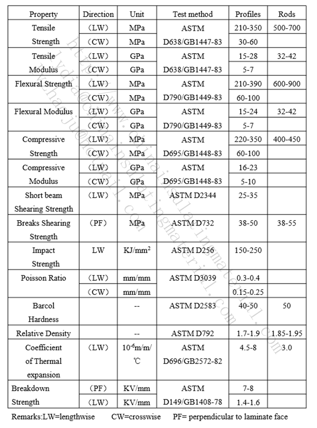 FRP Pultruded Profile Composite Round Tube