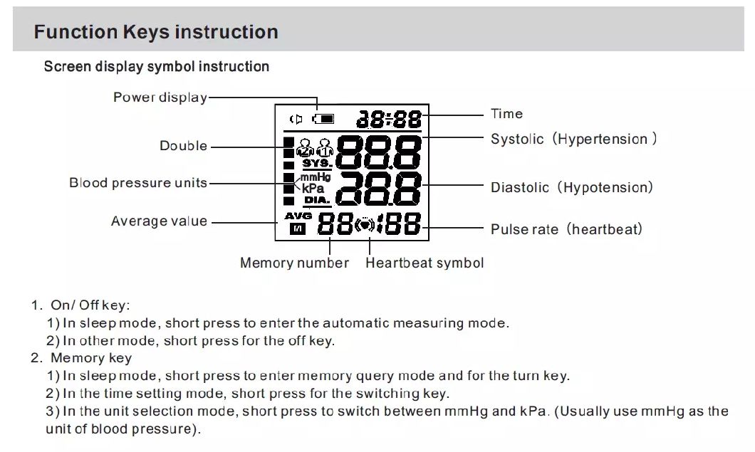 Electronic Blood Pressure Monitor