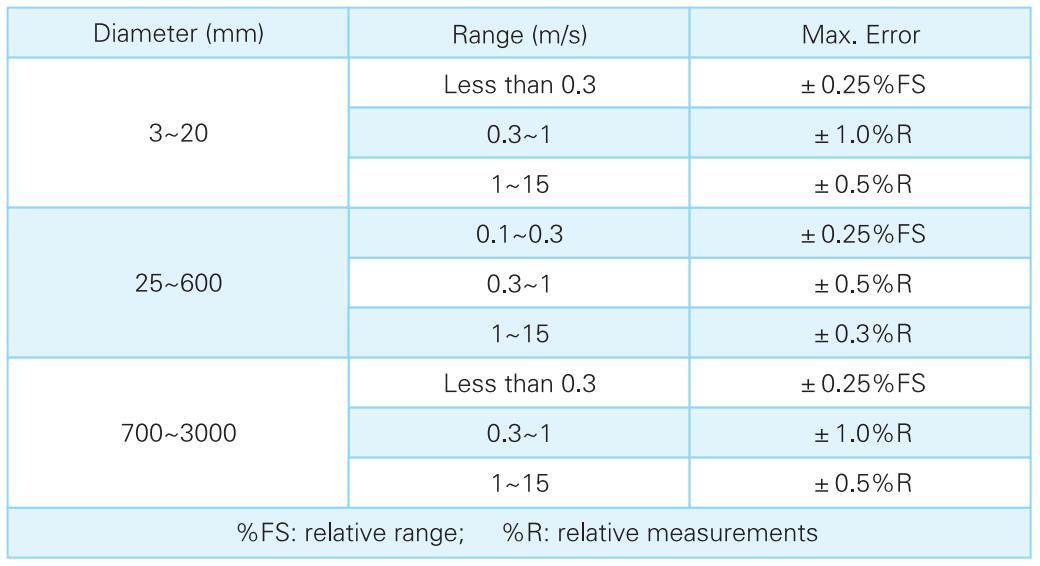 High Accuracy Remote Electromagnetic Flow Meter with 4-20mA for Slurry and Pulp