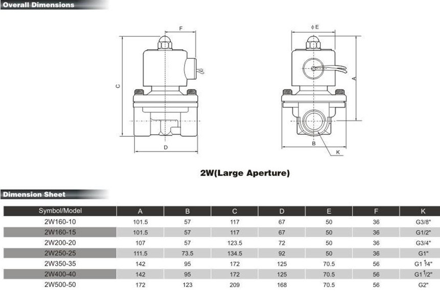 Small Orifice Brass Flow Control Valves (2W Series)