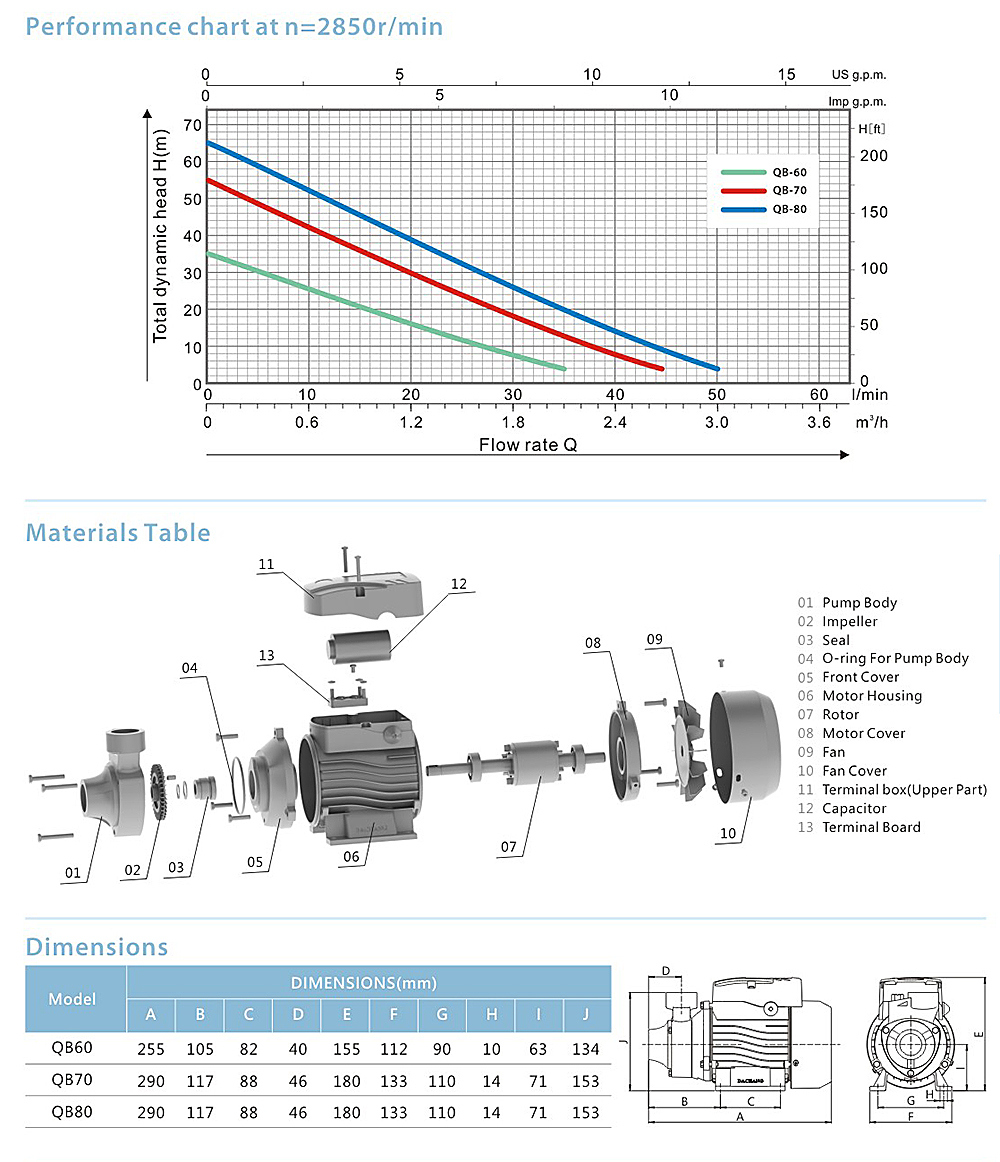 Qb Water Pumps Peripheral Electric Pump for Domestic Home Use