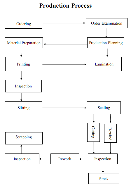 Shrink Film for Group Wrapping in PE Material