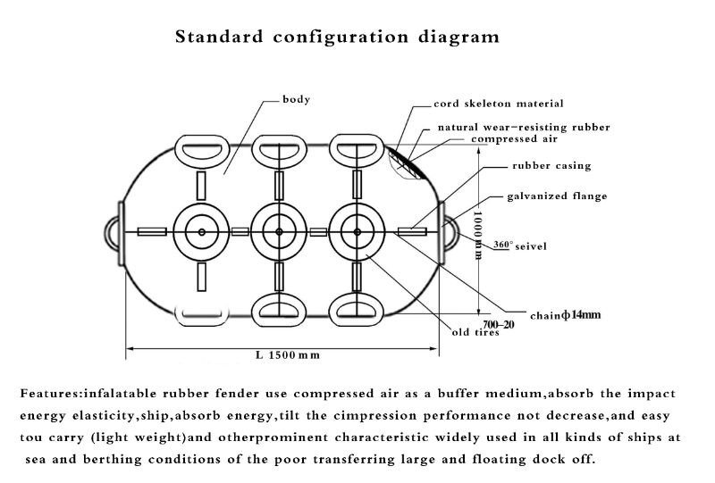 Diameter 3.3m Length 6.5m Ship Rubber Fender