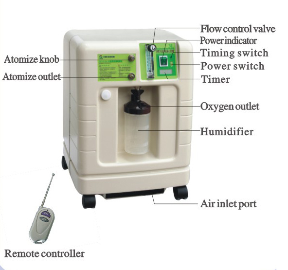 Ce/ISO Apporved Medical Health Care Mobile Electric 3L Oxygen Concentrator (MT05101002)