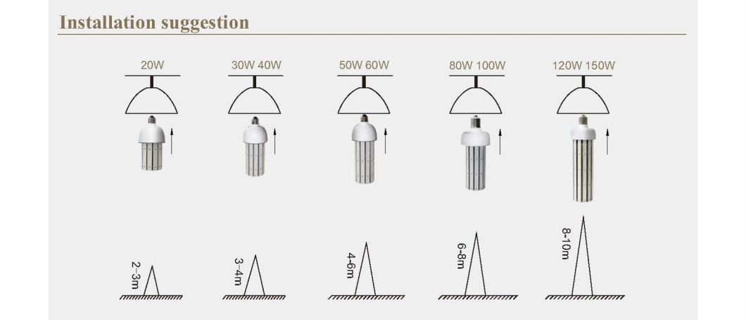 60W LED Corn Bulb High Bay Fixture Outdoor Retrofit Lamp UL Dlc