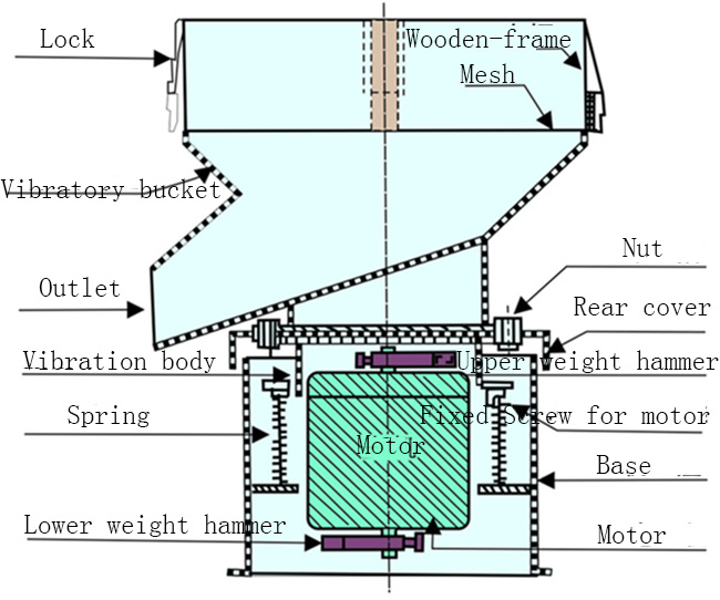 450mm Diameter Vibo Screen Filter for Liquid Powder