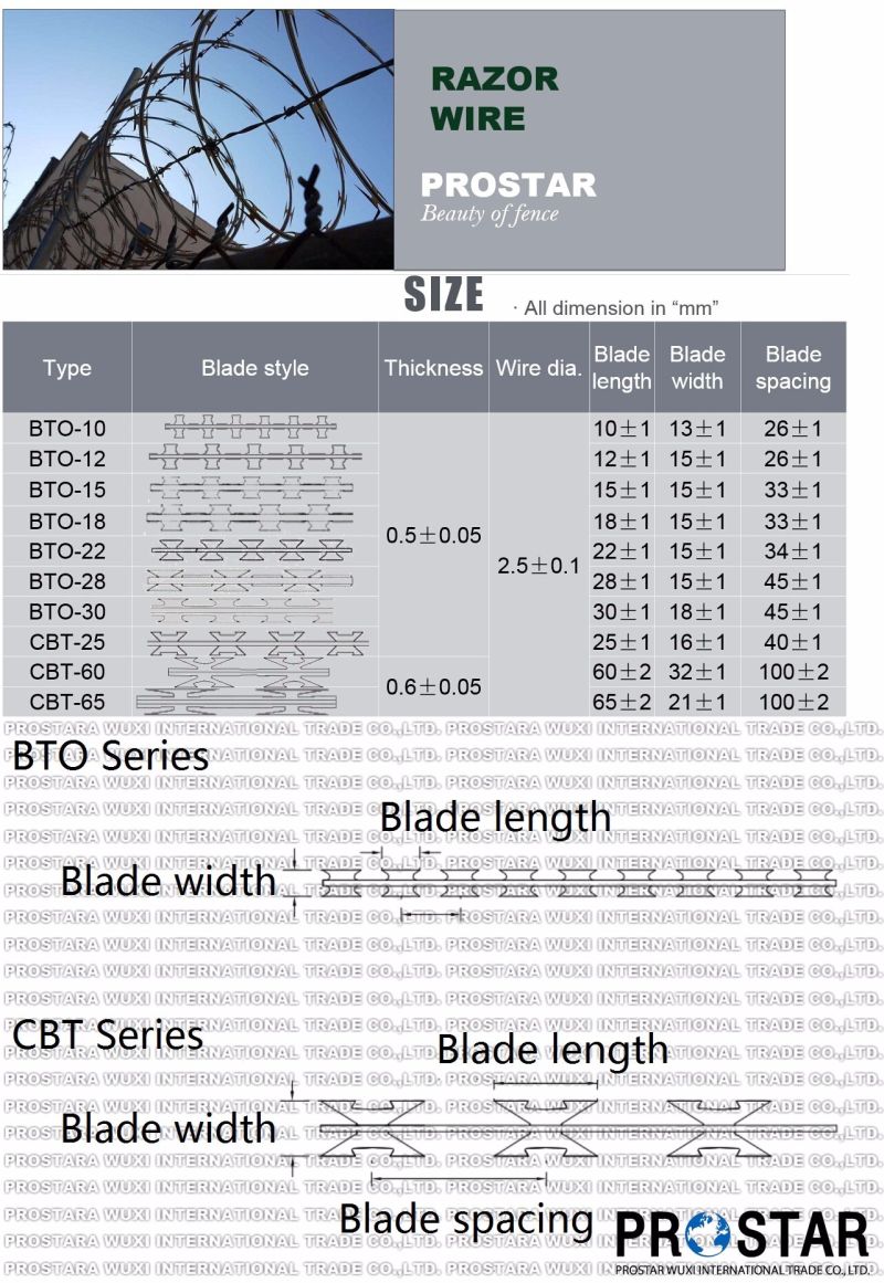 Razor Barbed Tape Wire with PVC Coating