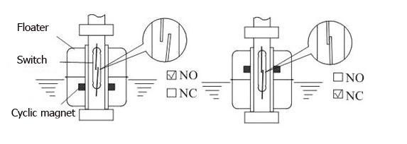 5CFS-YZ-4 Side-Mounted Electrical Water Level Control Magnetic Float Switch