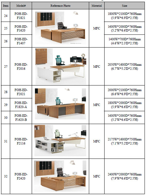 MFC Panel Boss Executive Table with Cabinet