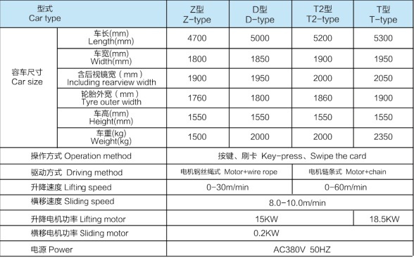 Tower Type Lifting/Transferring Series Automatic Parking System (PSH7-15 layers)