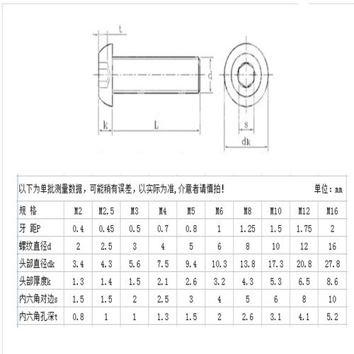 Ss 304 Inside Hexagonal Bolt with Screw Thread (HS-HB-02)