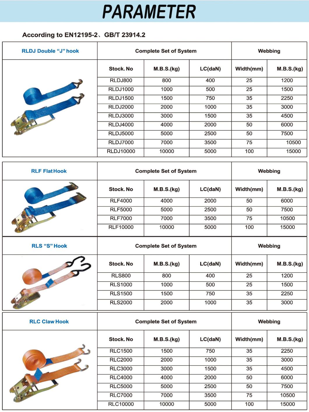 Cargo Lashing/Ratchet Strap for Goods Safety