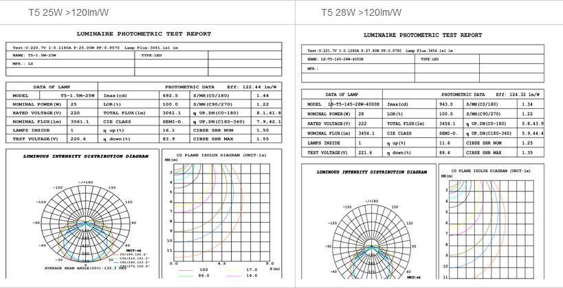 150lm/W 9W-28W 2835SMD LED Tube Light Saving Energy