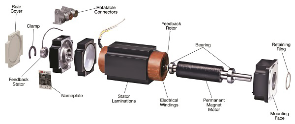 Permanent Arc Shaped Magnet for Wind Turbine Generators