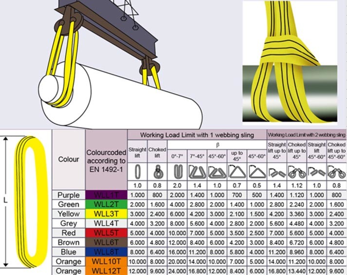 Polyester Webbing Sling End Sling Safety Belt Lifting Sling