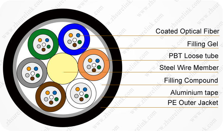 Single Core Optical GYTA Outdoor Indoor Fiber Optic Cable