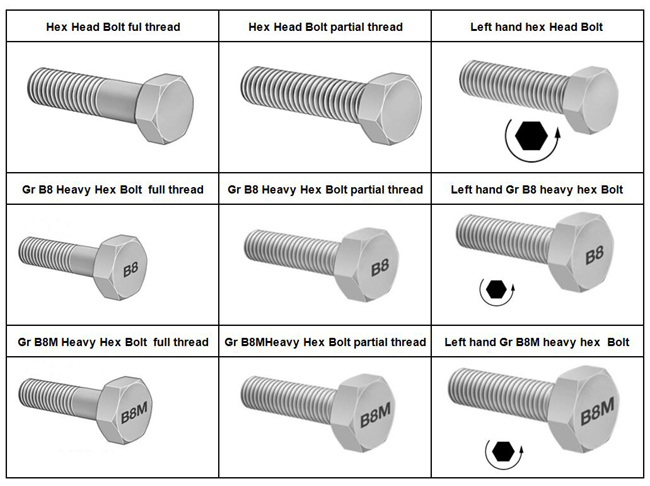 ASME A193 B18.2.1 B8 Heavy Hex Bolt